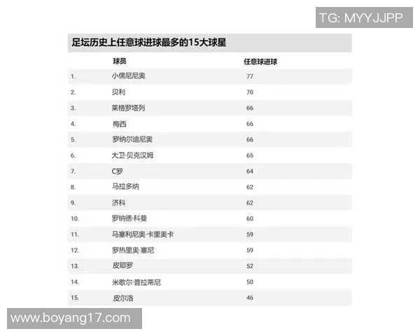 全球足球最帅球星排名揭晓 谁是足球场上的颜值担当