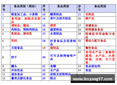 卡路里：探索健康与营养的重要指标