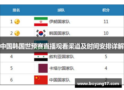 中国韩国世预赛直播观看渠道及时间安排详解