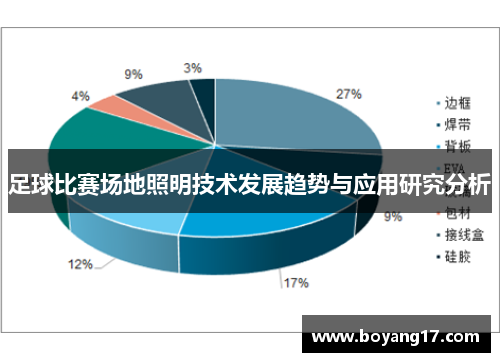 足球比赛场地照明技术发展趋势与应用研究分析