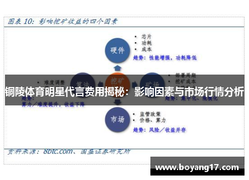 铜陵体育明星代言费用揭秘：影响因素与市场行情分析