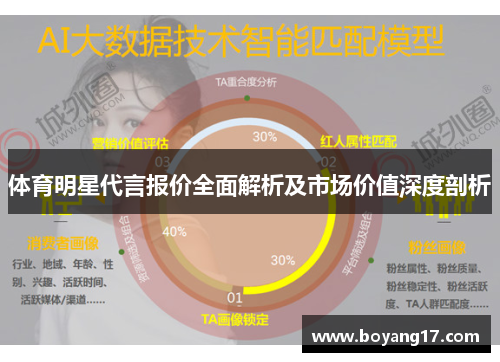 体育明星代言报价全面解析及市场价值深度剖析